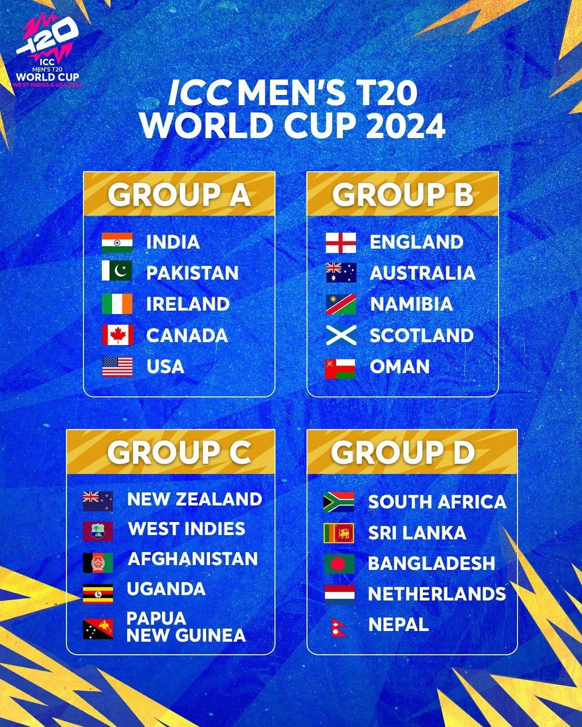teams included in T20 World Cup 2024