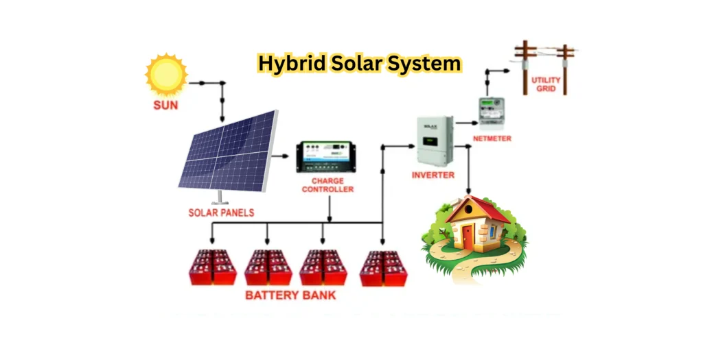 Hybrid Solar System 