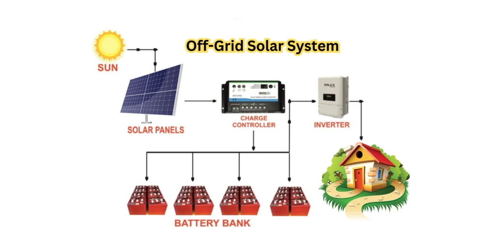 Off Grid Solar System 