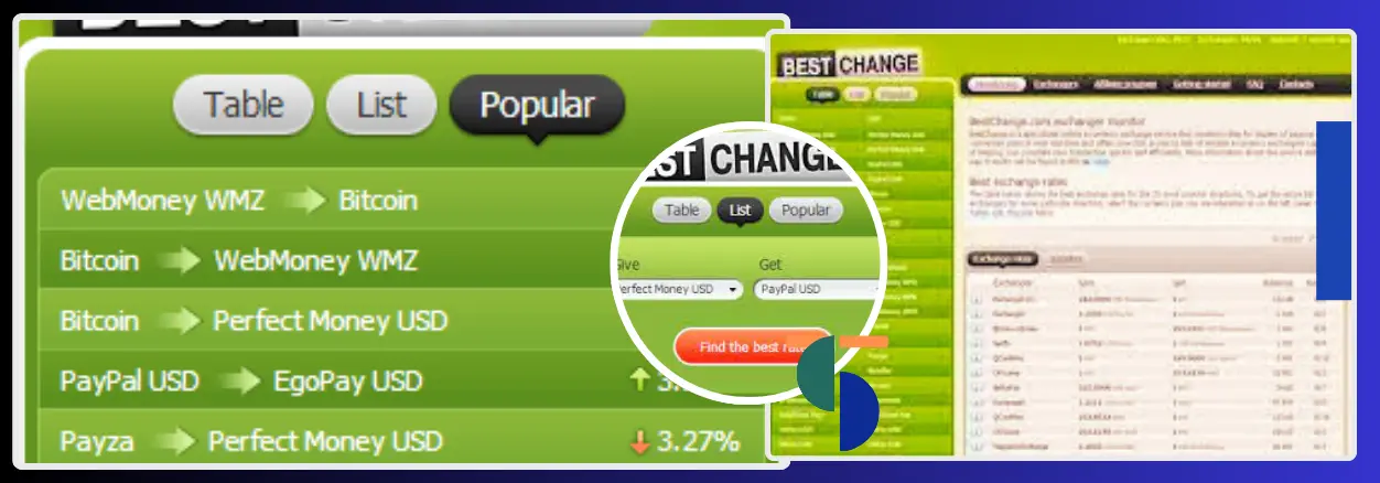 Sell Perfect Money to Bank transfer INR card