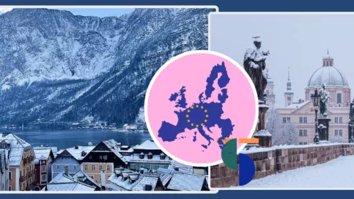 Top famous destinations to explore in Europe in Winter